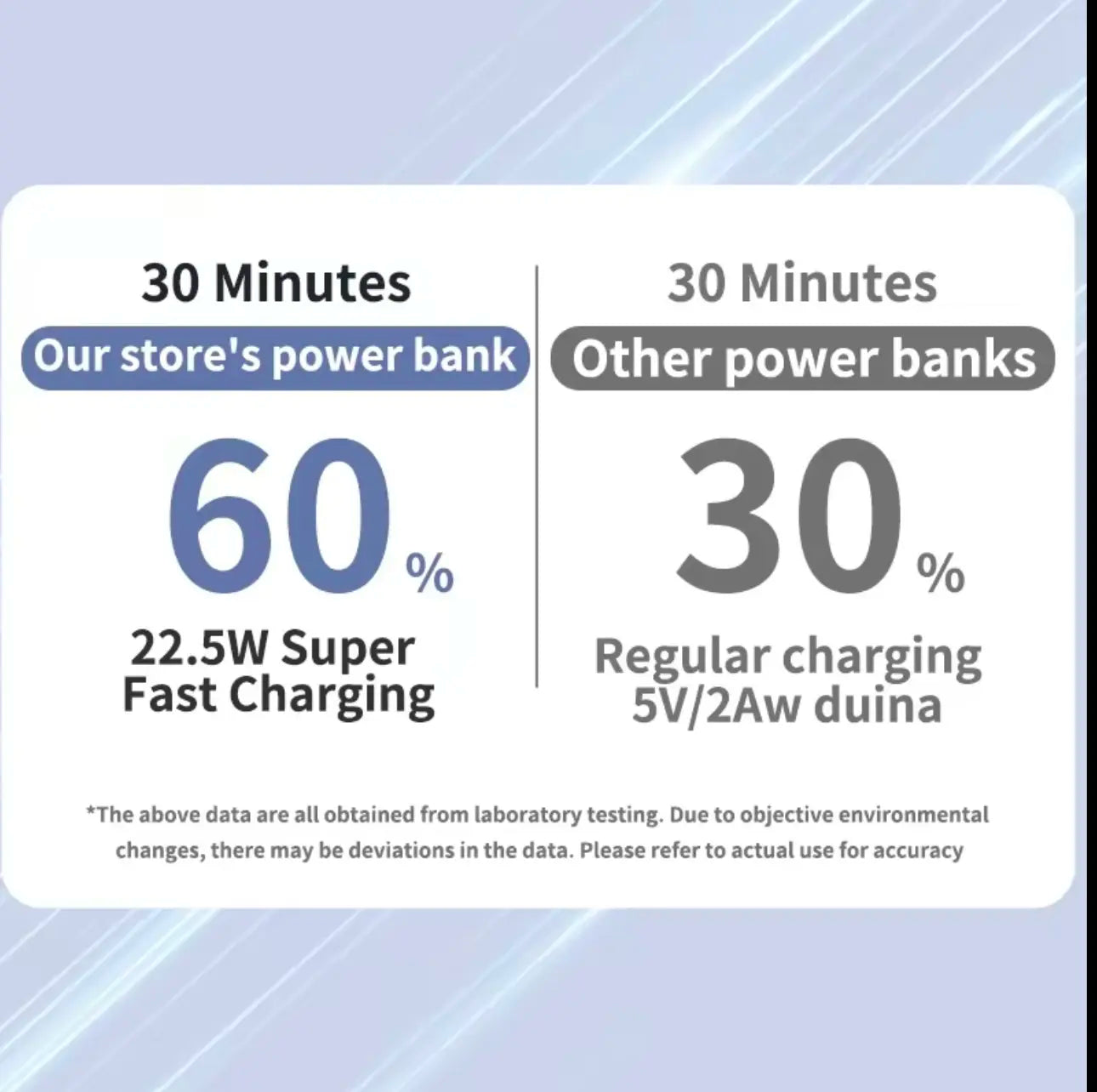VIL Magnetic Wireless Power Bank, 10000Mah 22.5W PD Fast Charging, LED Display Stand, Mag-Safe Compatible Mobile Tech Accessories, High-Capacity Rechargeable Magnetic Phone Charger for Iphone 17 16 15 14 13 12 & Other Devices